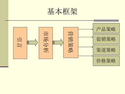 “足享新程”洗脚机新品上市与推广整合营销策划案