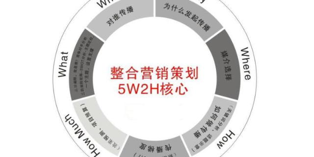 吉林市场营销策划成本管控 预算策略与支出优化指南