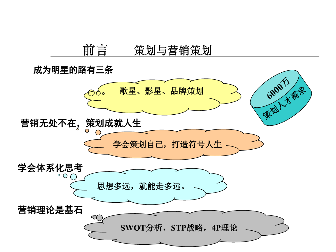 《市场营销策划》精品课程核心概要